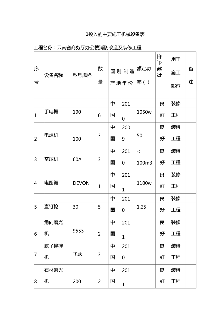 室内装修工程常用机械设备与工具表