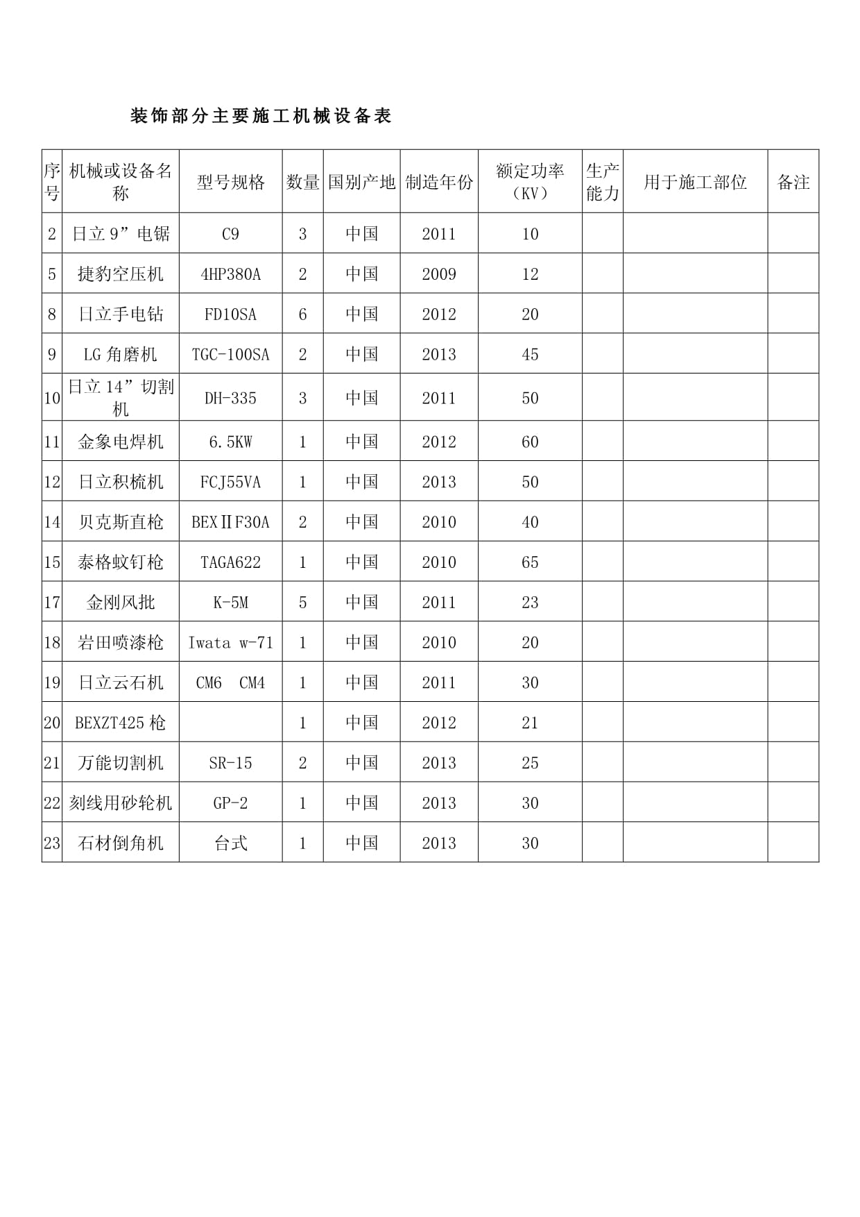 装修工程主要施工机械设备表-20220803.doc